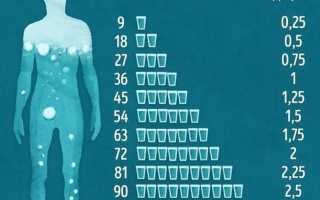 Как похудеть на 5 кг за месяц: особенности безопасного снижения веса без жестких диет