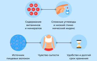 Хлебцы в рационе: достоинства и недостатки