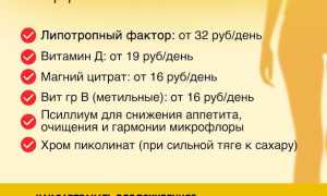 Как похудеть на 5 кг за 2 недели в домашних условиях
