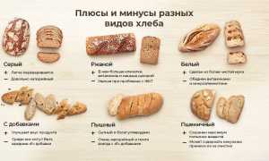 Калорийность хлеба и его употребление для похудения