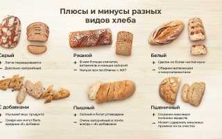 Калорийность хлеба и его употребление для похудения