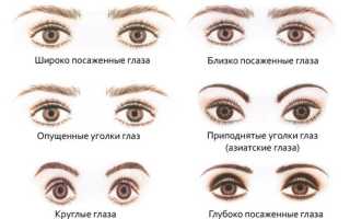 Стрелки на глазах – направление характера