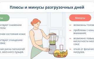 Разгрузочные дни на гречке – польза и эффективность