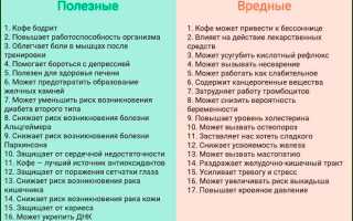 10 неожиданных полезных свойств кофе