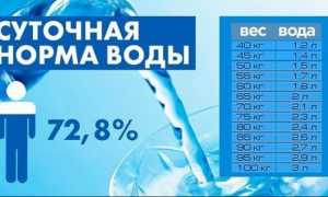 Углеводная диета для похудения: примерное меню на каждый день