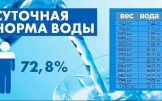 Углеводная диета для похудения: примерное меню на каждый день