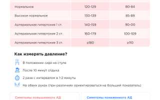 Давление при беременности: важный показатель состояния здоровья