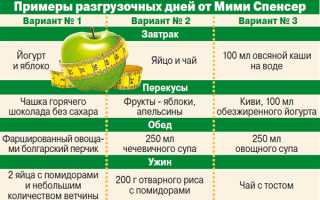 Разгрузочные диеты — общее оздоровление организма