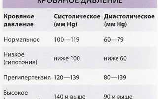 Почему повышается нижнее давление