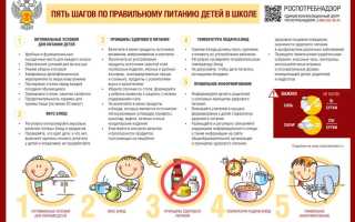 Питание ребенка: здоровые привычки с детства