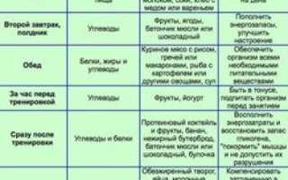 Питание для набора мышечной массы у мужчин