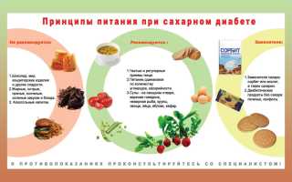 Продукты против диабета — 20 «борцов» с болезнью