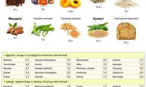 В каких продуктах содержится клетчатка: таблица