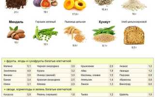 В каких продуктах содержится клетчатка: таблица