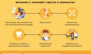 Аскорбиновая кислота для лица: польза, способы применения