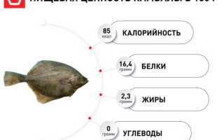 Камбала: калорийность, БЖУ, польза и вред