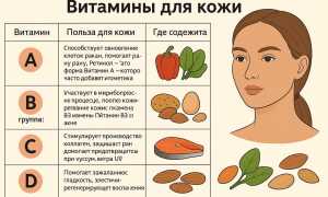 Питание для кожи: что употреблять в пищу для молодости и красоты лица