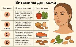 Питание для кожи: что употреблять в пищу для молодости и красоты лица