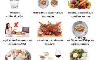 Питание после тренировки – поможет нарастить мышцы или похудеть