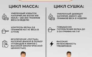 Как набрать вес без вреда для здоровья