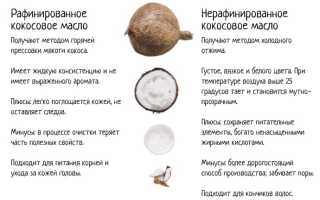 Польза кокосового масла как косметического средства