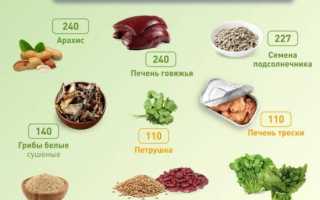 Список продуктов с высоким содержанием фолиевой кислоты