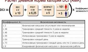 Питание для набора мышечной массы девушке: подробное меню на неделю