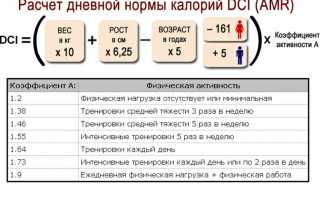 Питание для набора мышечной массы девушке: подробное меню на неделю