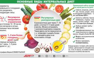 Как мотивировать себя, чтобы не сорваться с диеты?