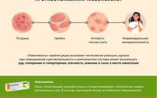Левомеколь — воздействует там где нужно