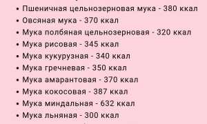 Калорийность и состав БЖУ разных видов муки на 100 граммов