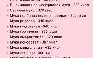 Калорийность и состав БЖУ разных видов муки на 100 граммов