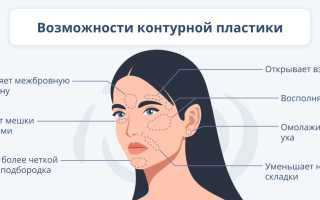 Пластическая хирургия: основные возможности и направления