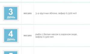 Кефирная диета на 7 дней: правила и меню