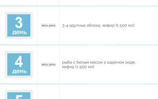 Кефирная диета на 7 дней: правила и меню