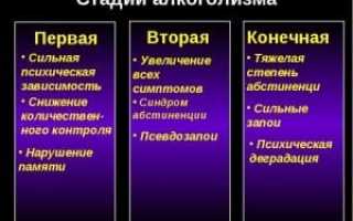 Похмелье — начальная стадия алкогольной зависимости
