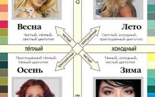 Что такое цветотип внешности? Времена года