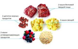 Что и когда есть после тренировки мужчинам и женщинам?