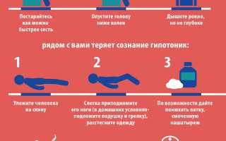 Артериальная гипотензия – что это такое и чем грозит организму
