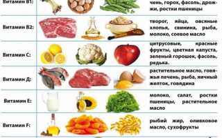 Продукты для роста волос: полный перечень от А до Я