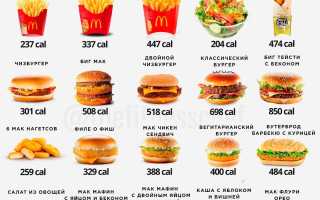 Какова калорийность блюд в «Макдональдс» из расчета на 1 порцию