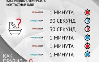Контрастный душ при беременности: укрепляющая мера