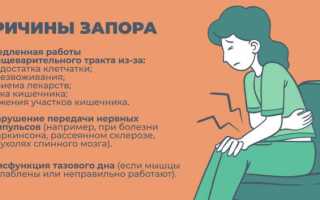 Что делать при запоре и разрешить проблемы с кишечником?