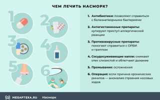 Как лечить хронический насморк – рекомендации в зависимости от причин