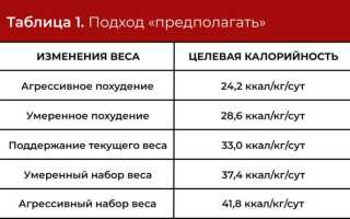 Питание для набора веса – предварительное обследование необходимо