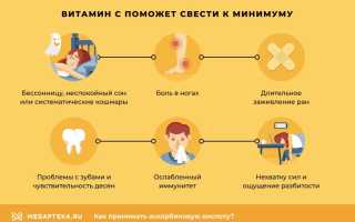 Аскорбиновая кислота — когда ее необходимо принимать?