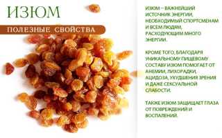 Изюм: польза и вред для здоровья, калорийность, польза при похудении