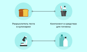 Как пить соду для очищения организма: общие рекомендации и противопоказания