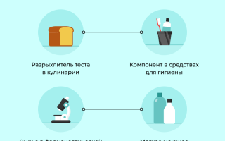 Как пить соду для очищения организма: общие рекомендации и противопоказания