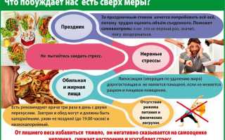 Вредны ли диеты – спросите об этом свой организм